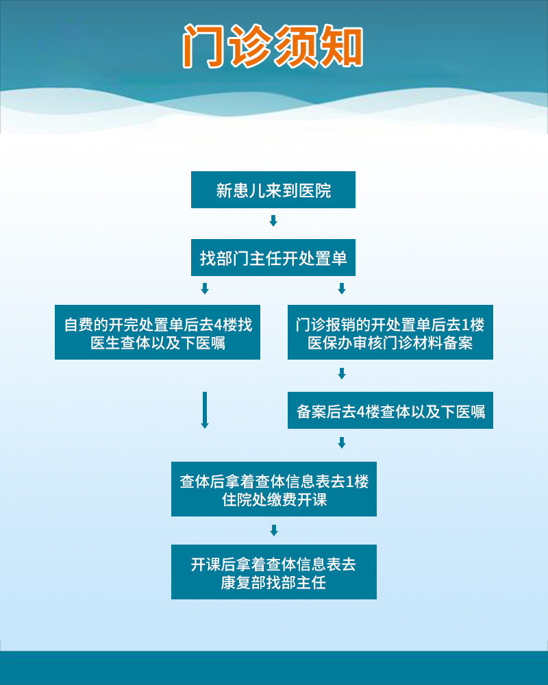 门诊须知.jpg